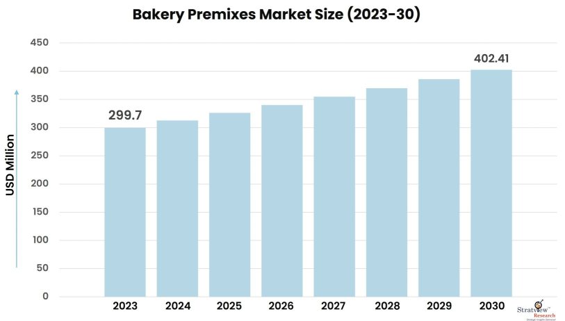 Bakery-Premixes-Market-Insights